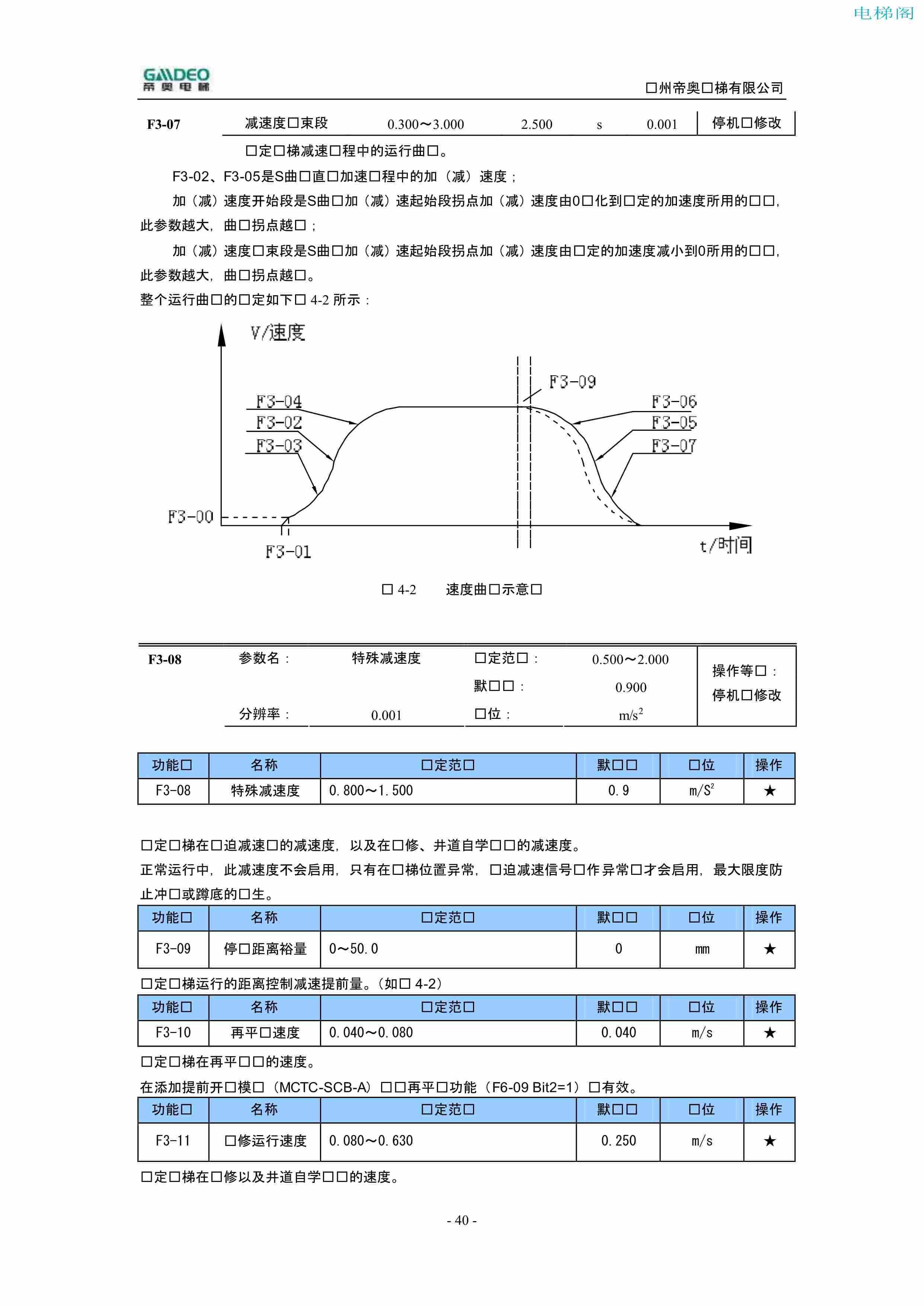 帝奥DIAO9000调试说明书（附下载）