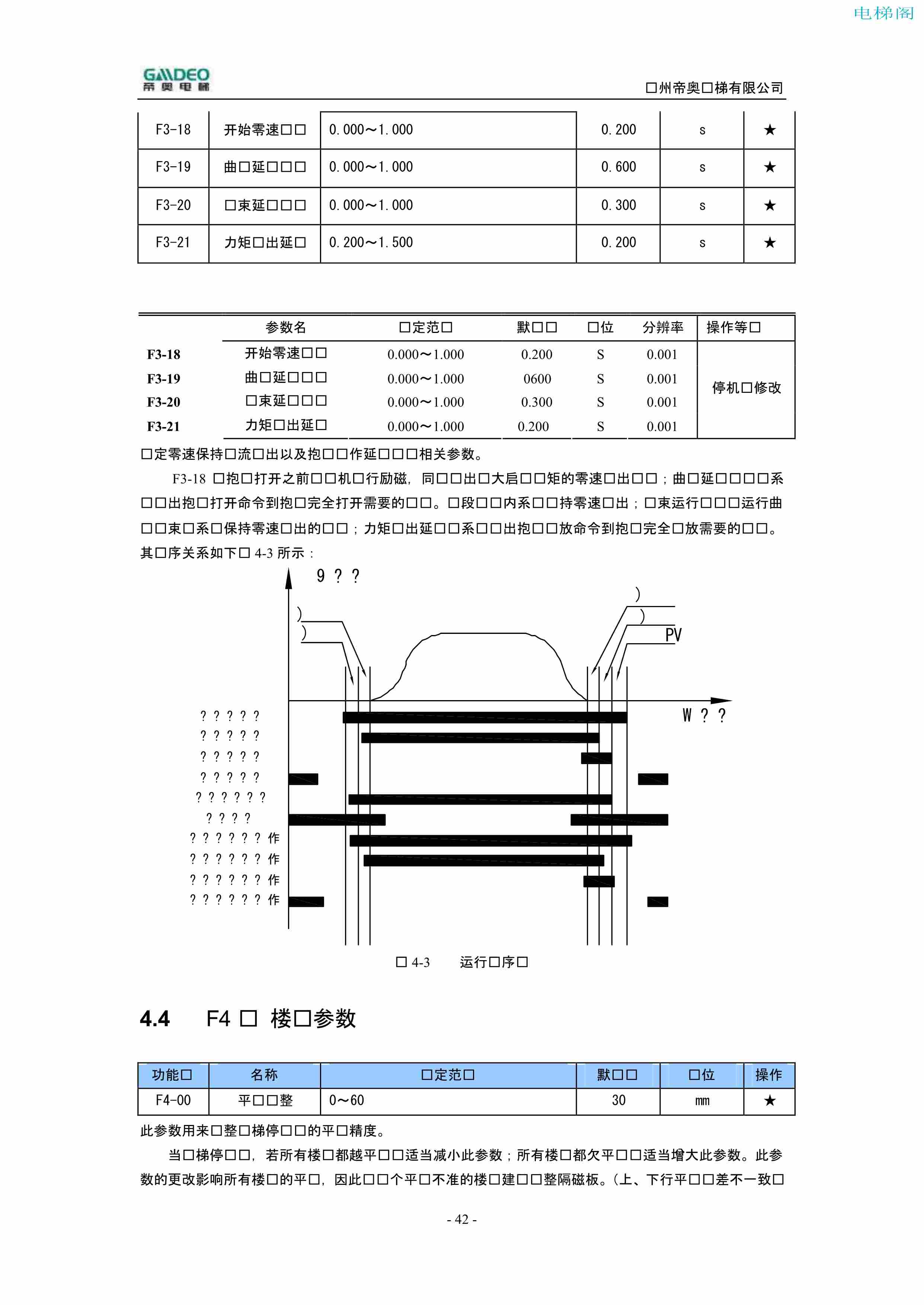 帝奥DIAO9000调试说明书（附下载）