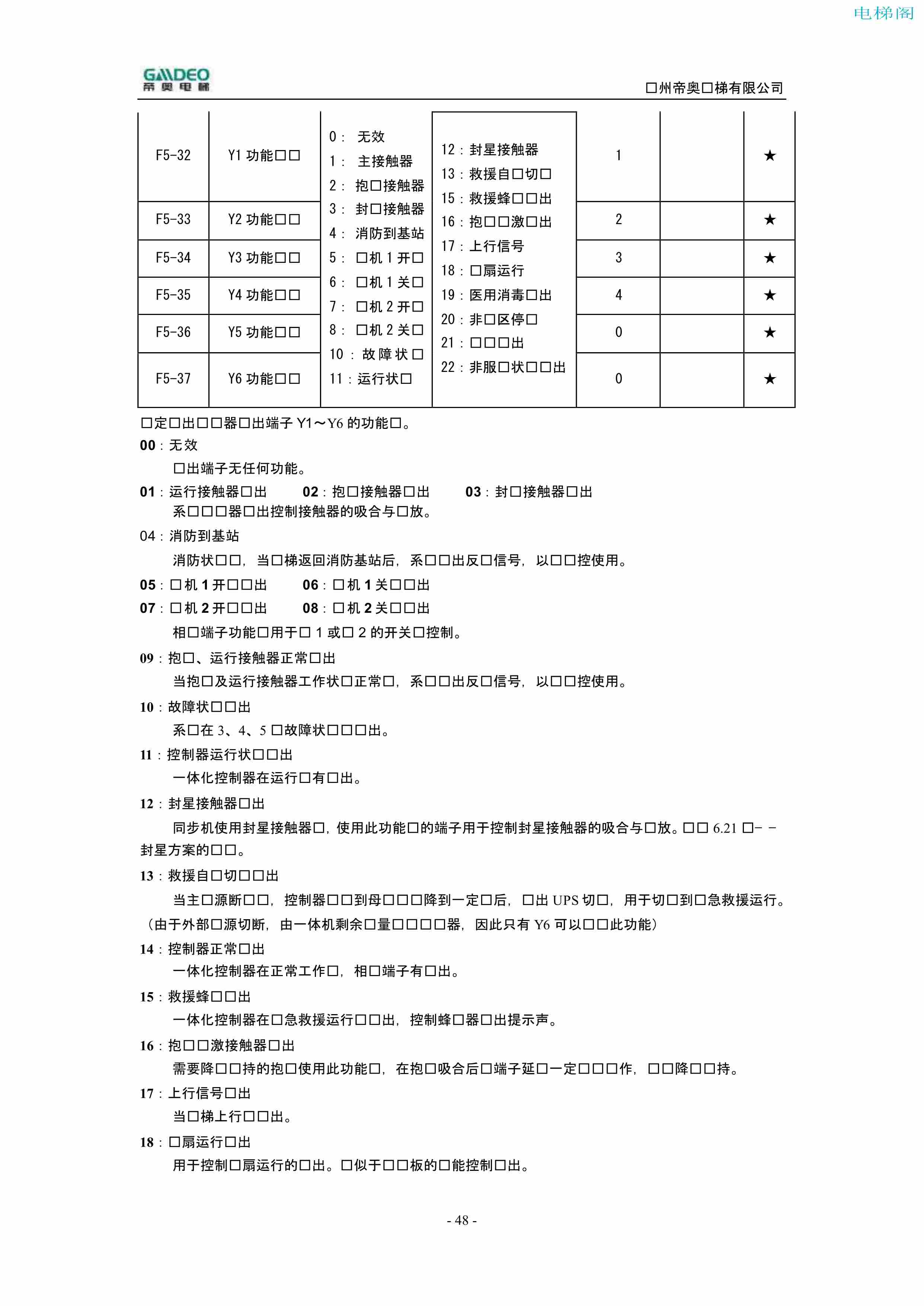 帝奥DIAO9000调试说明书（附下载）