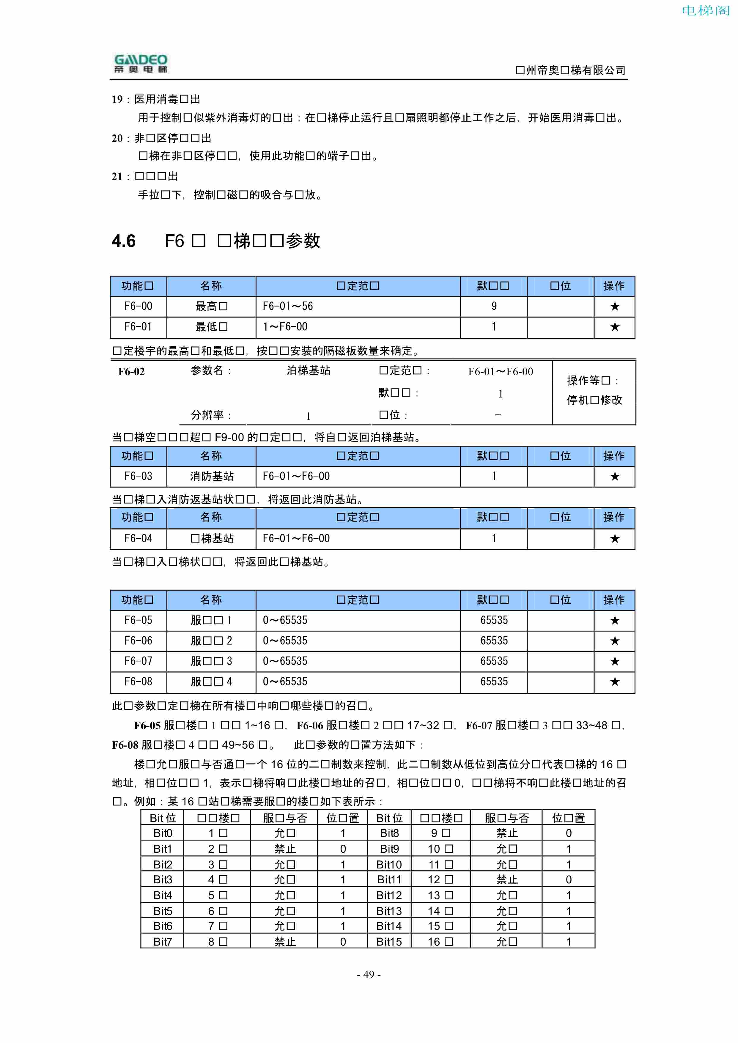 帝奥DIAO9000调试说明书（附下载）