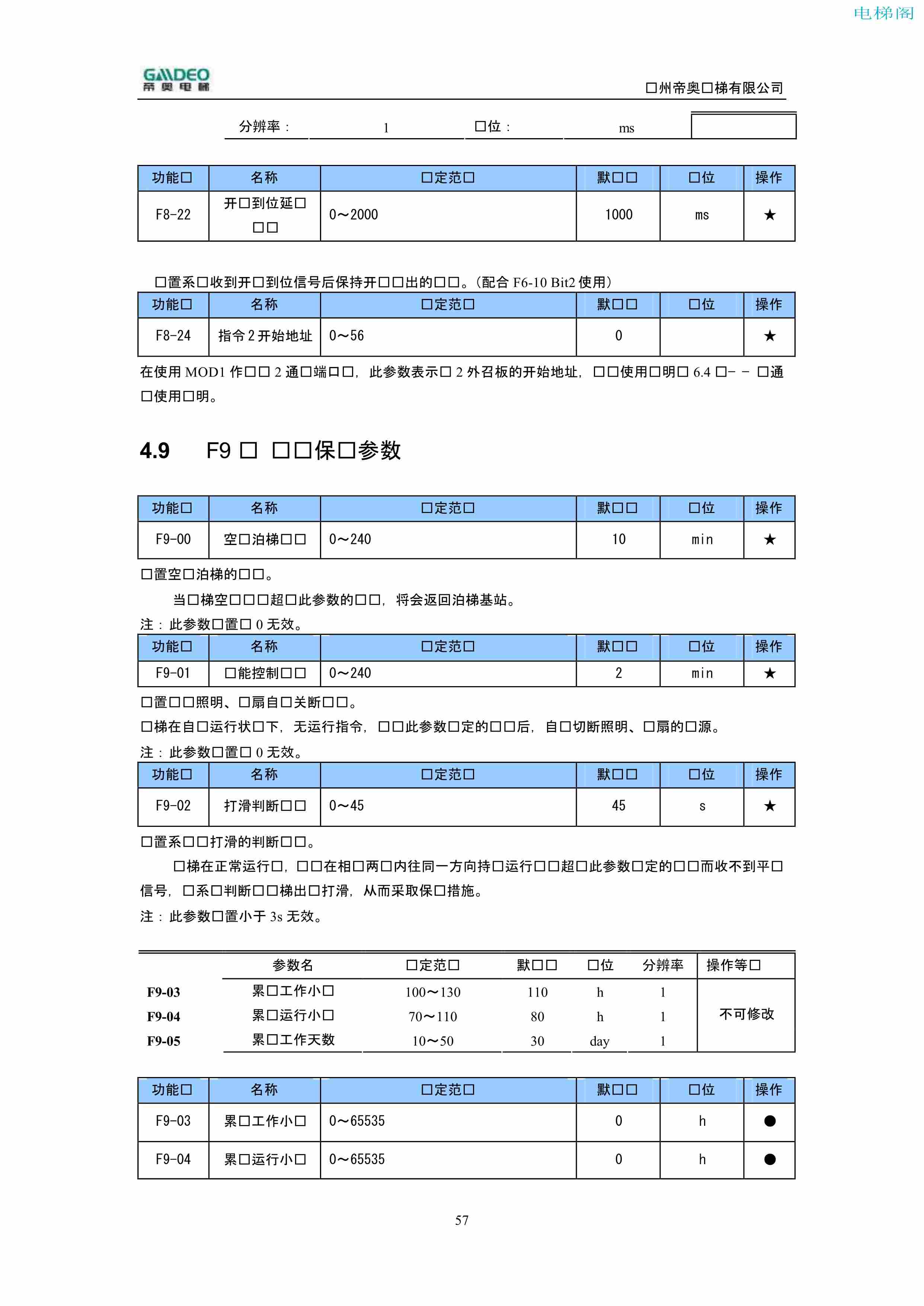 帝奥DIAO9000调试说明书（附下载）