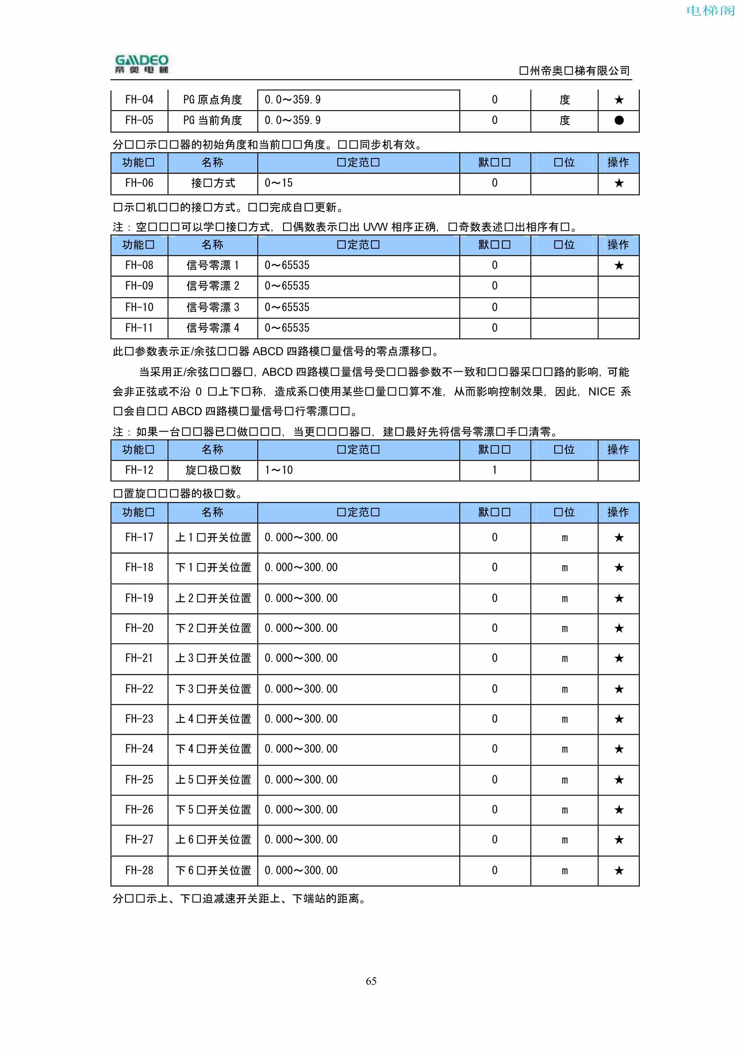 帝奥DIAO9000调试说明书（附下载）