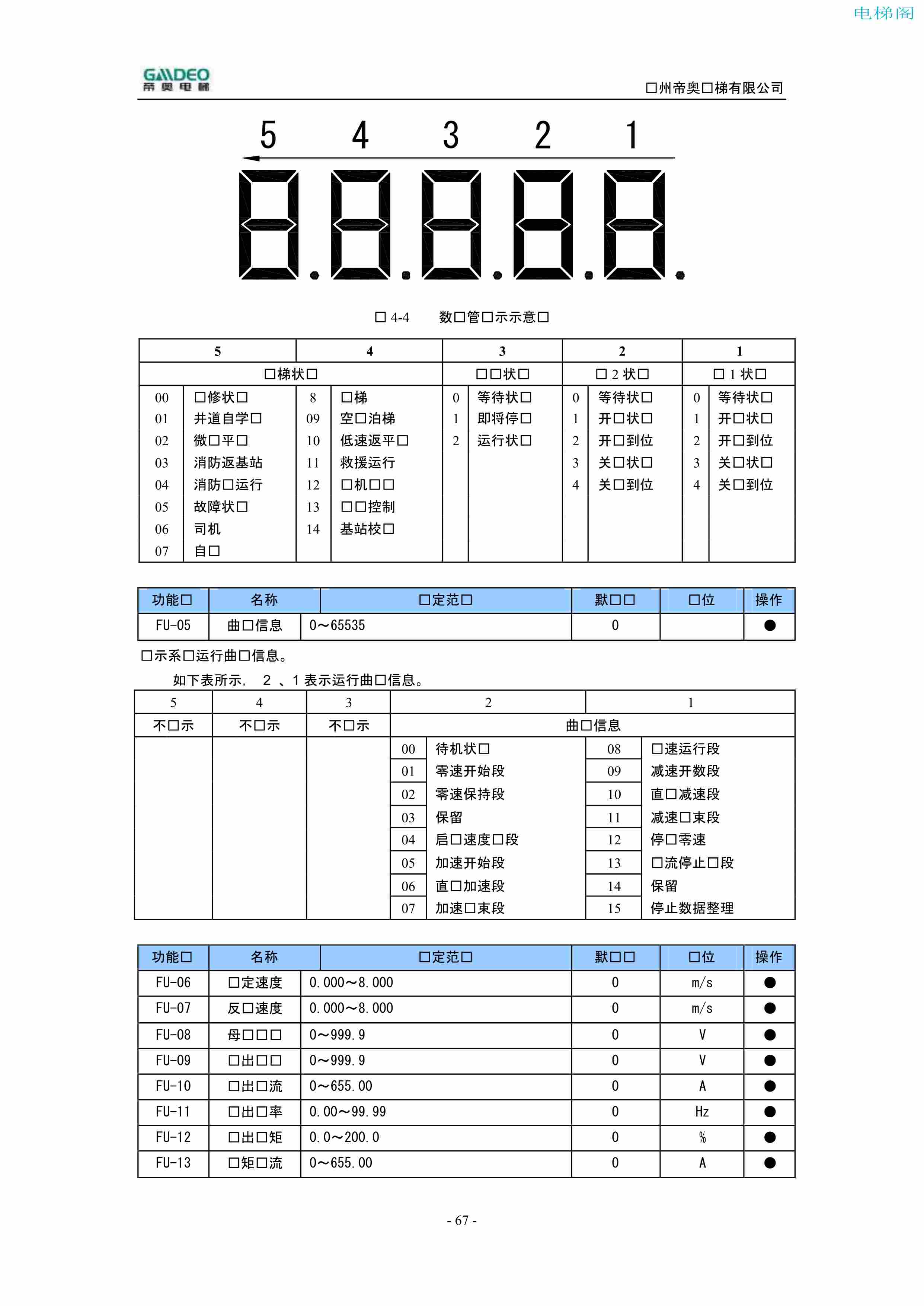 帝奥DIAO9000调试说明书（附下载）