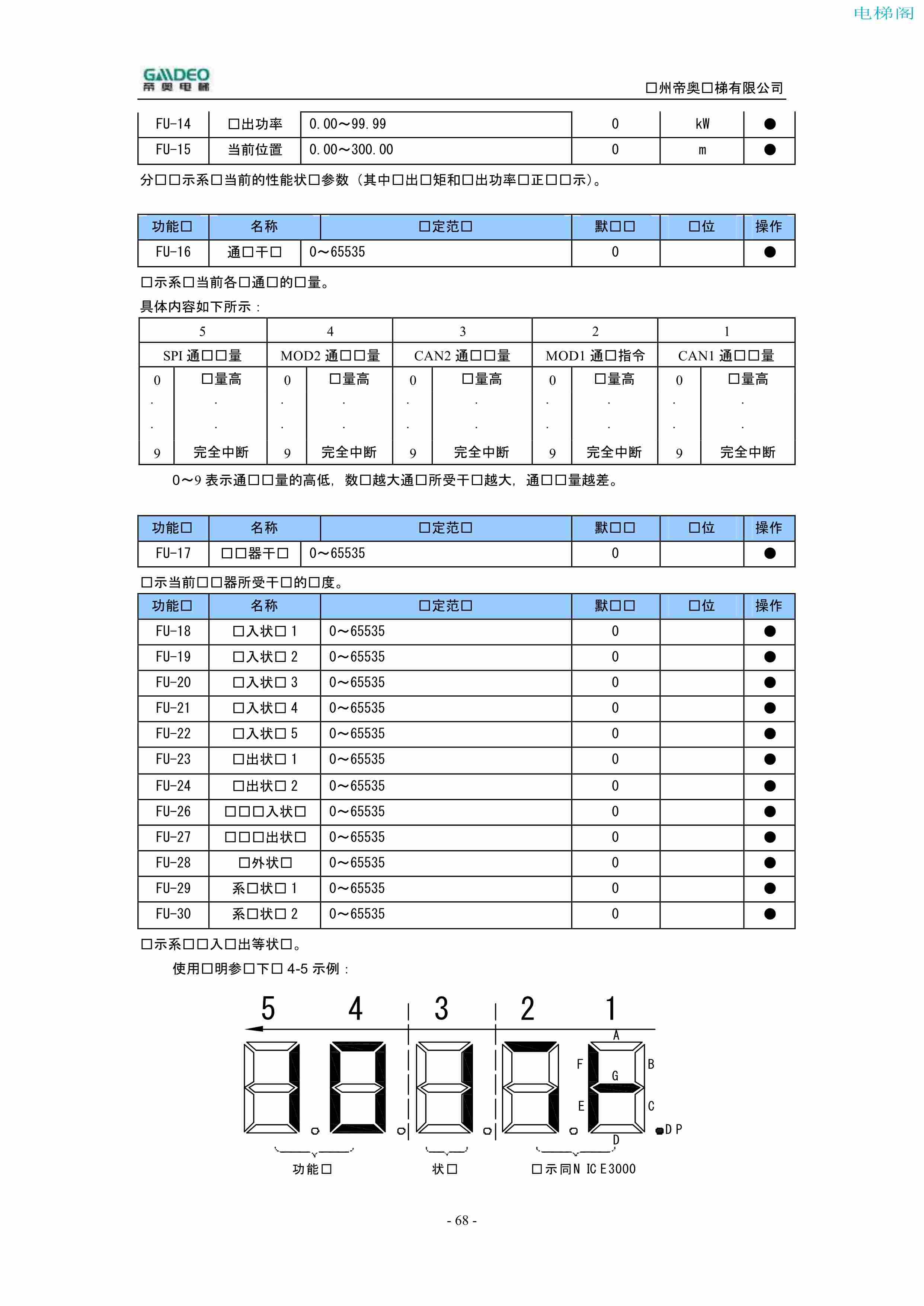 帝奥DIAO9000调试说明书（附下载）