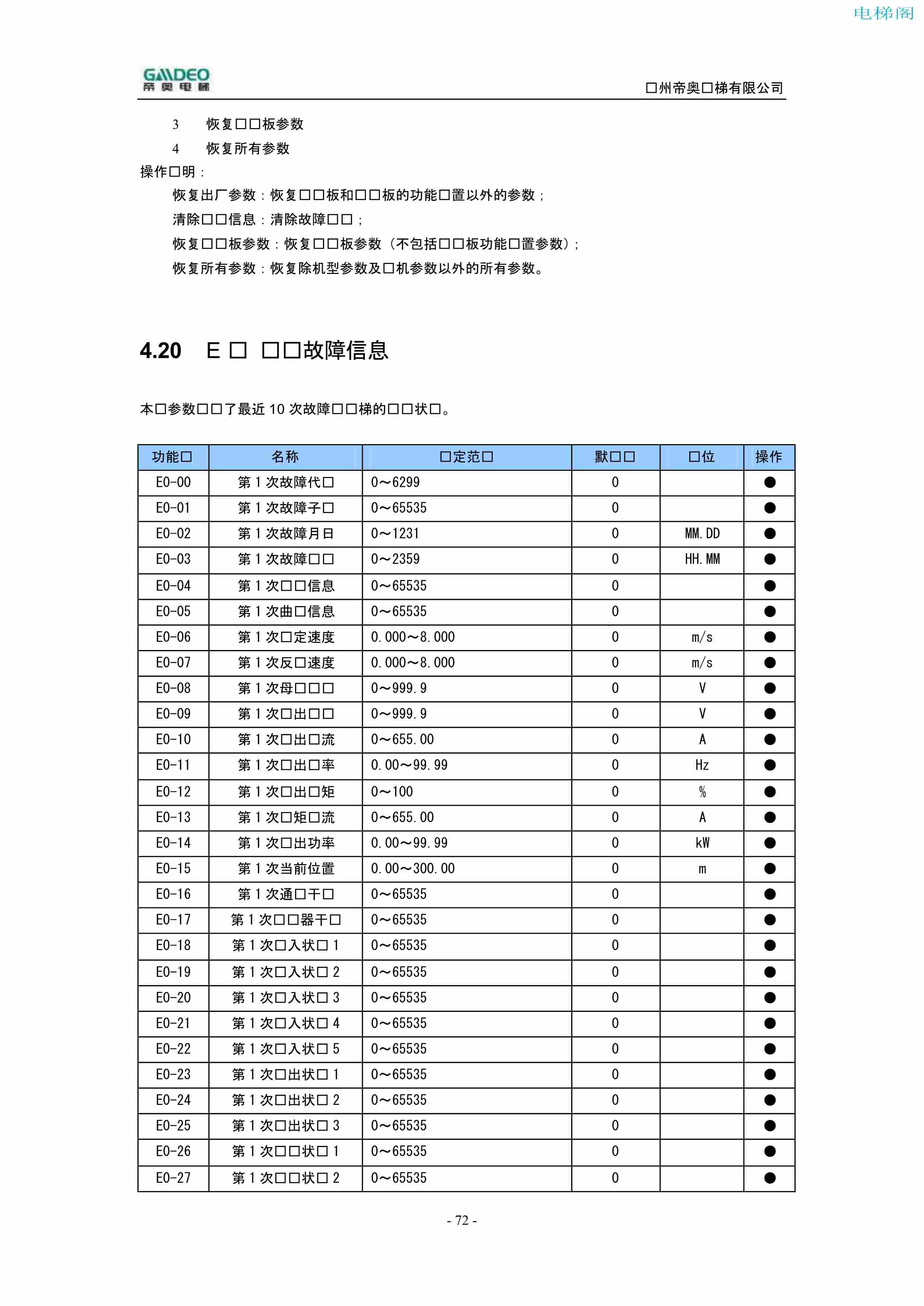 帝奥DIAO9000调试说明书（附下载）