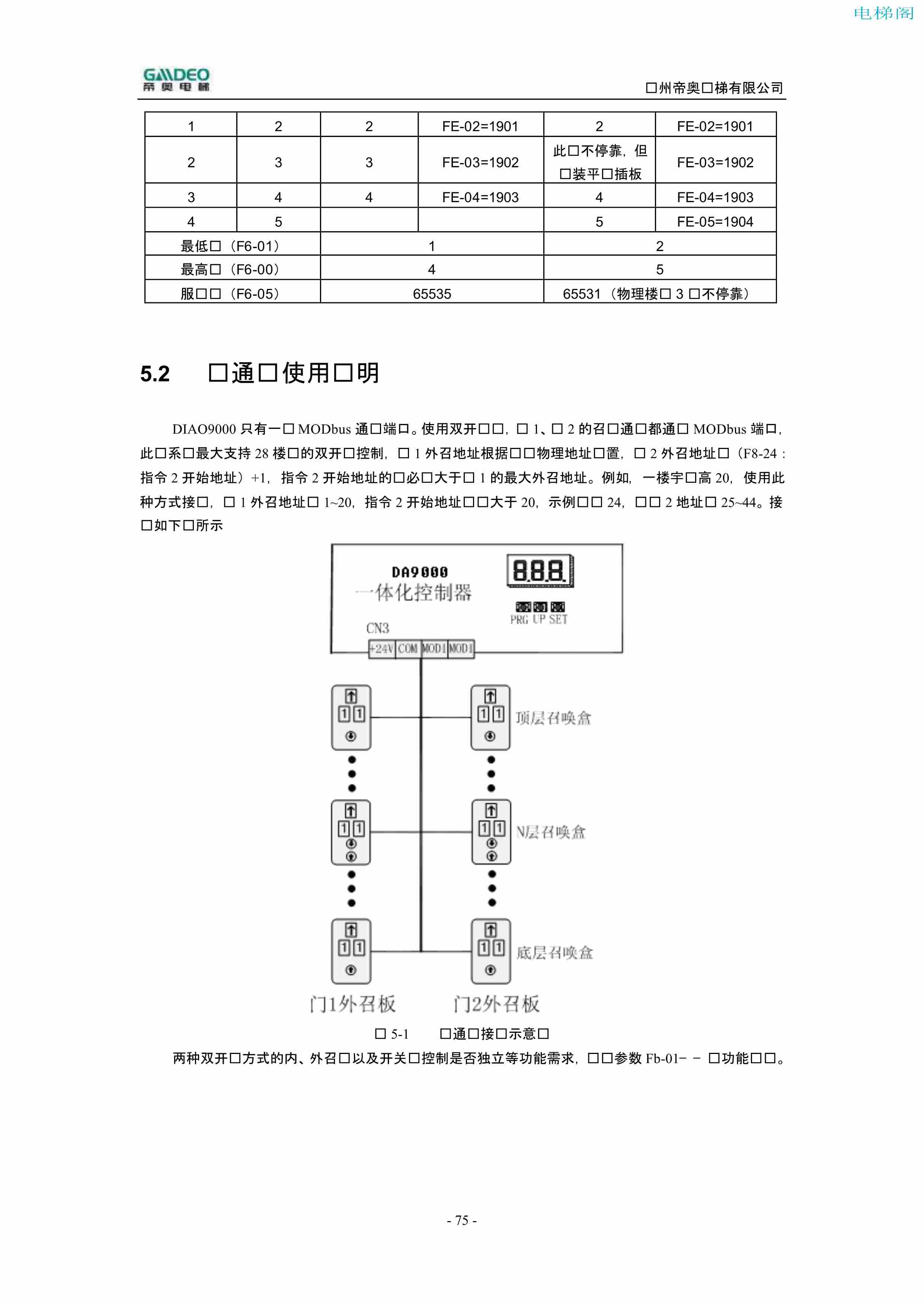 帝奥DIAO9000调试说明书（附下载）