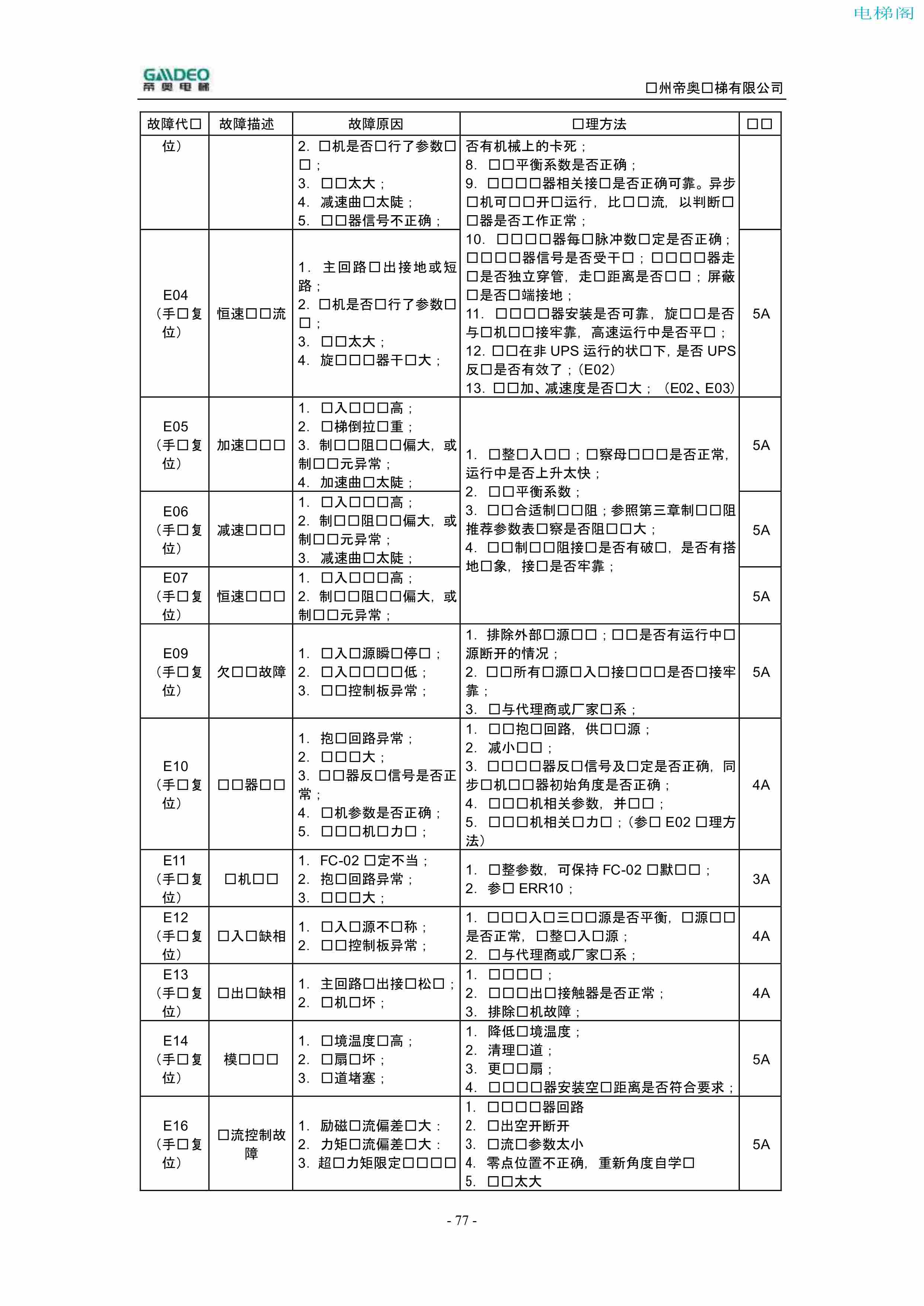 帝奥DIAO9000调试说明书（附下载）