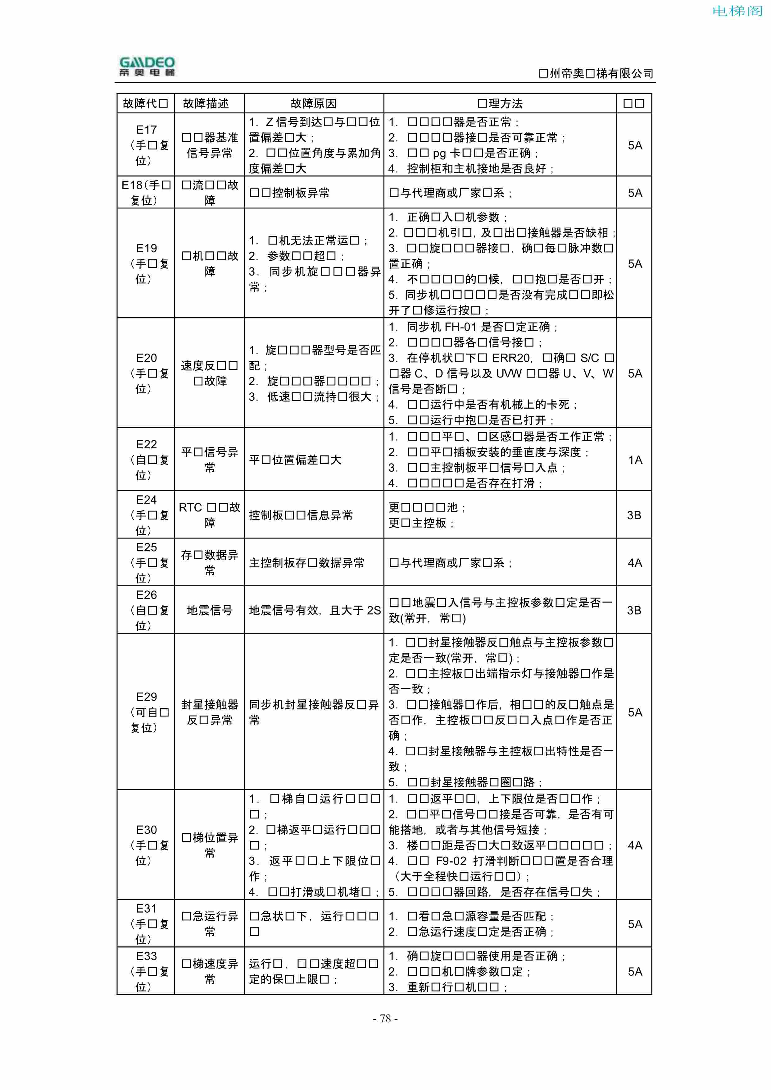 帝奥DIAO9000调试说明书（附下载）