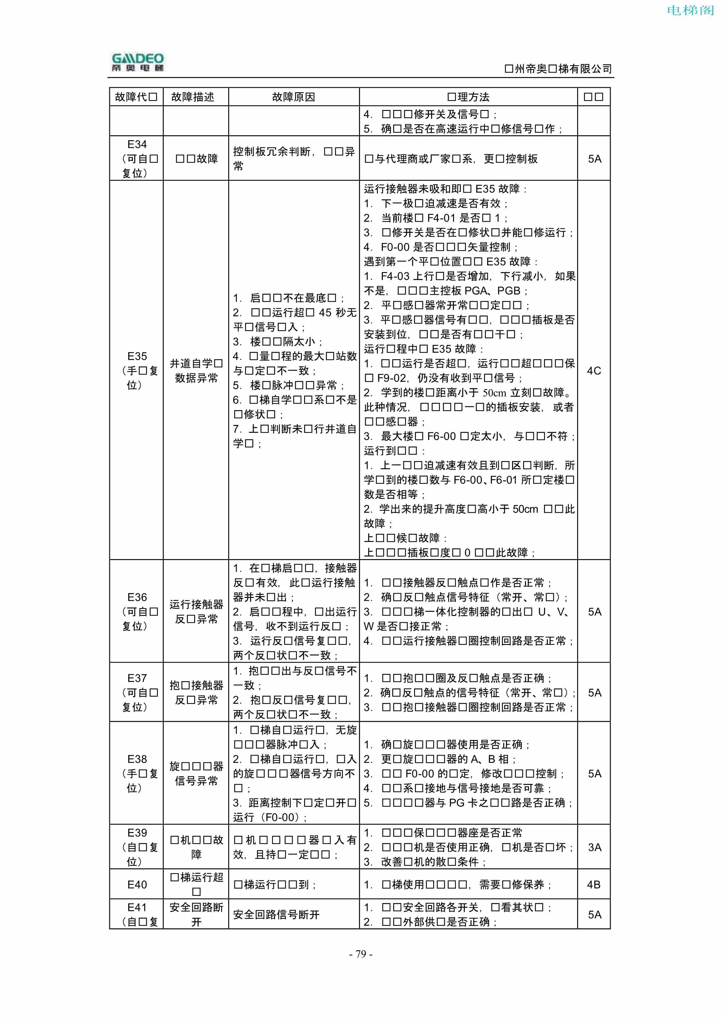 帝奥DIAO9000调试说明书（附下载）