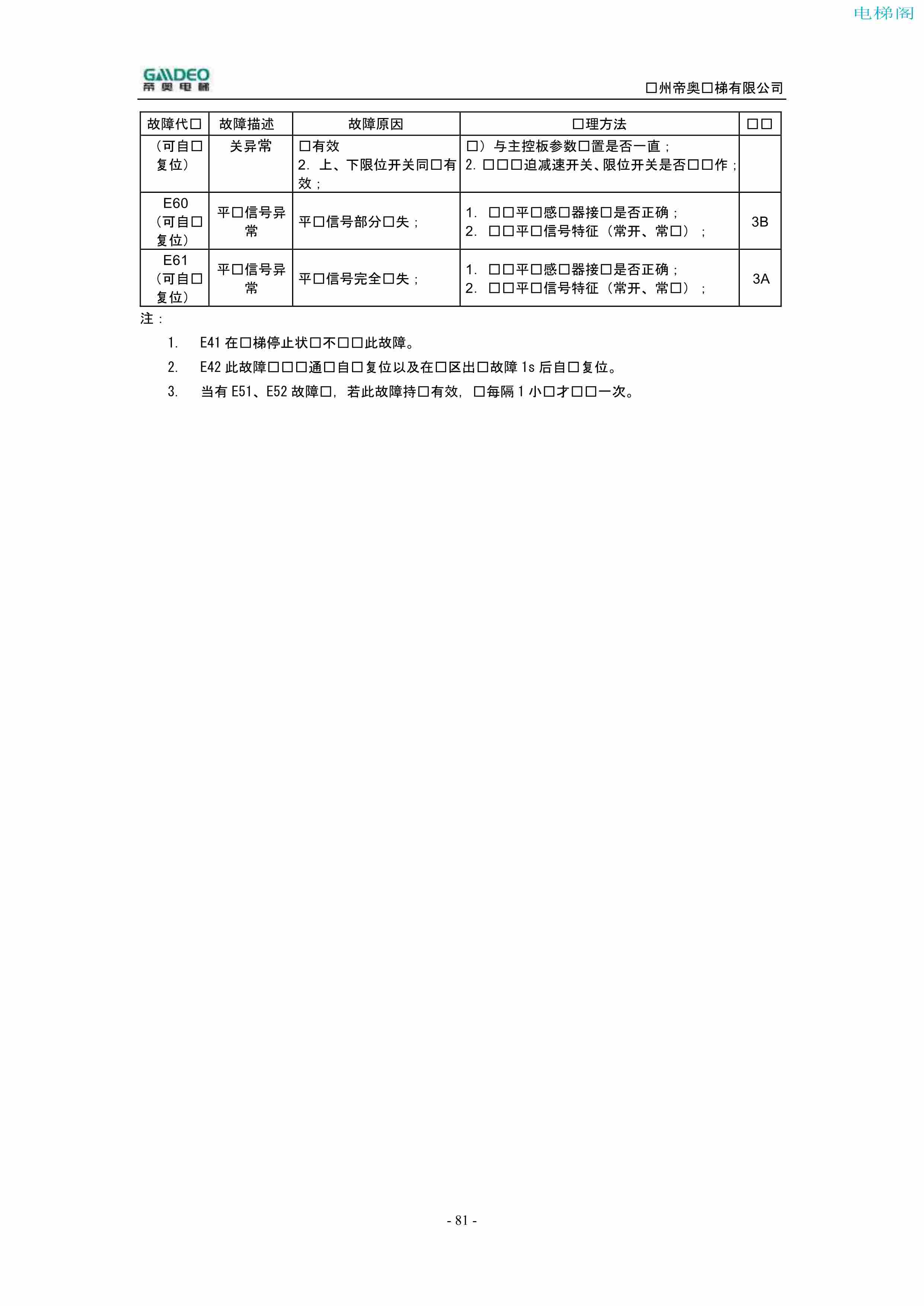 帝奥DIAO9000调试说明书（附下载）