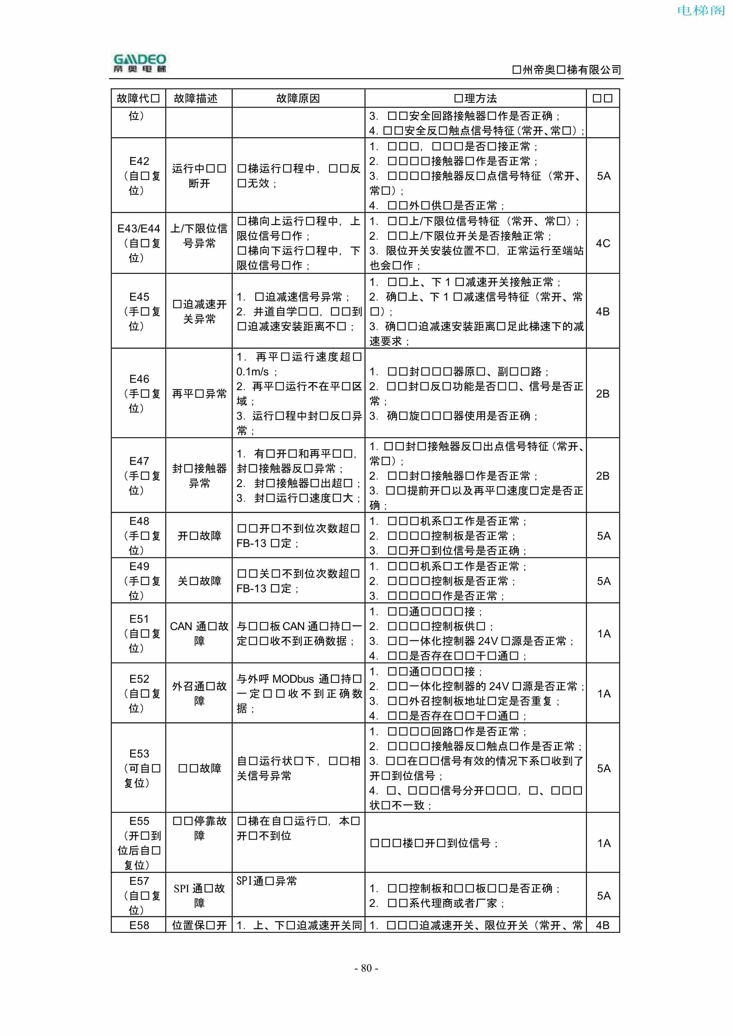 帝奥DIAO9000调试说明书（附下载）