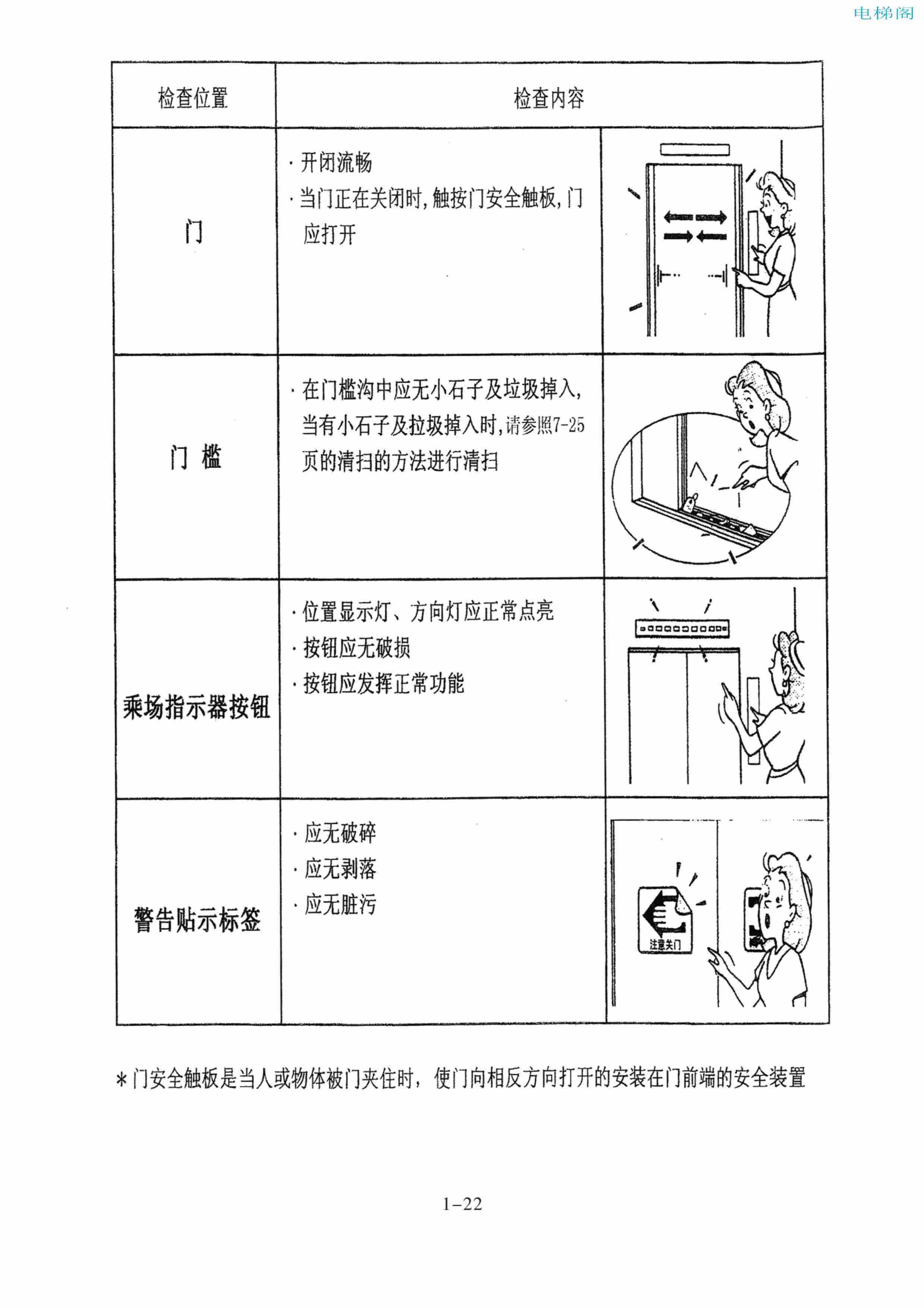 东芝电梯ELCOSMO-V（后对重）随机资料-管理指导手册