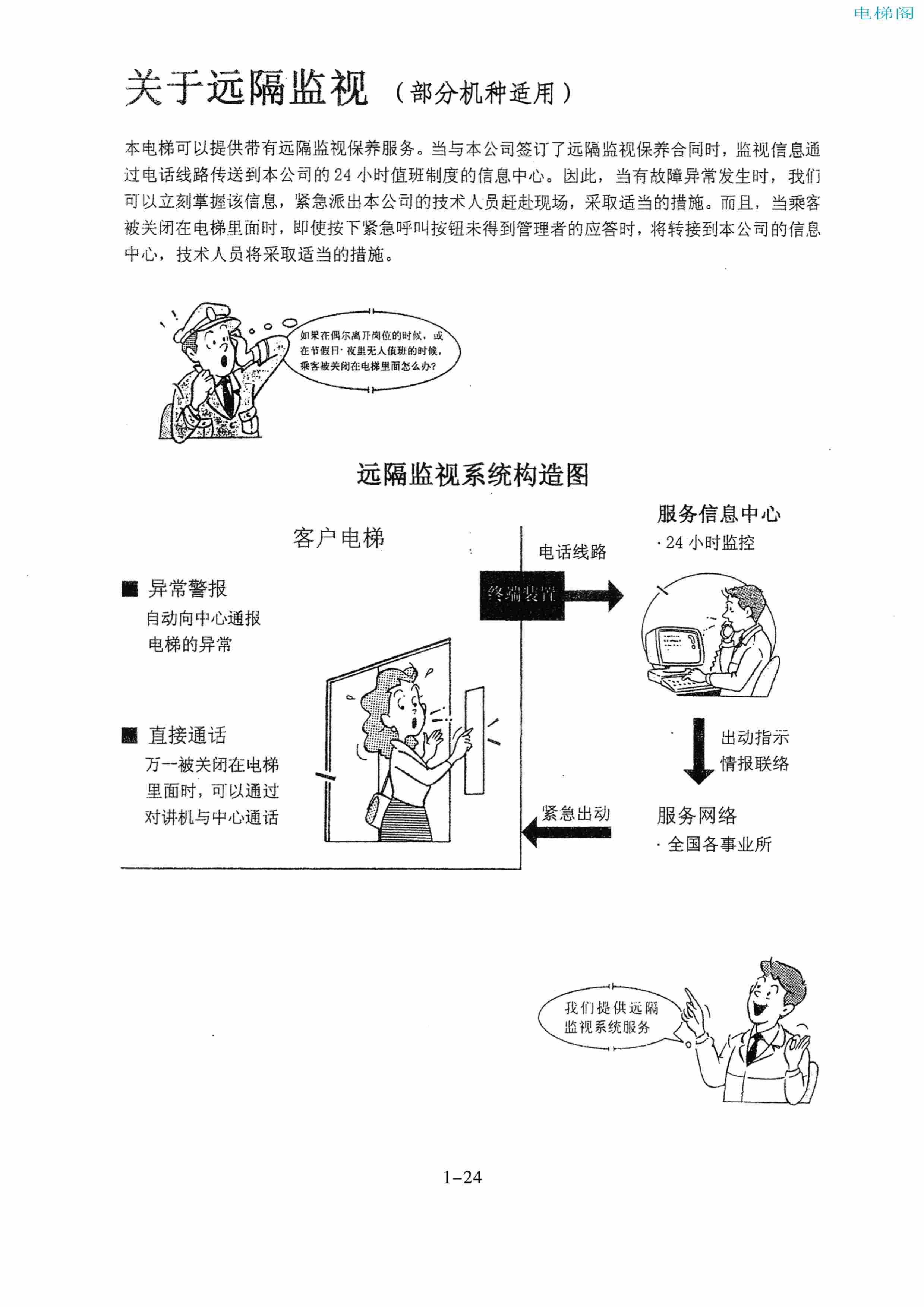 东芝电梯ELCOSMO-V（后对重）随机资料-管理指导手册