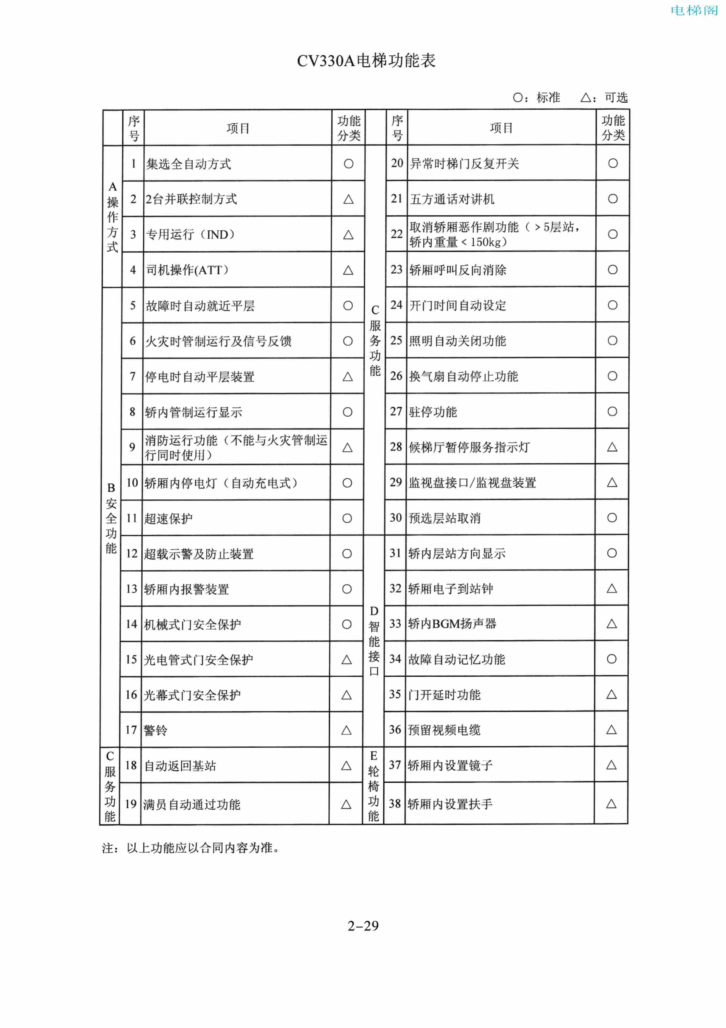 东芝电梯ELCOSMO-V（后对重）随机资料——使用、维护说明