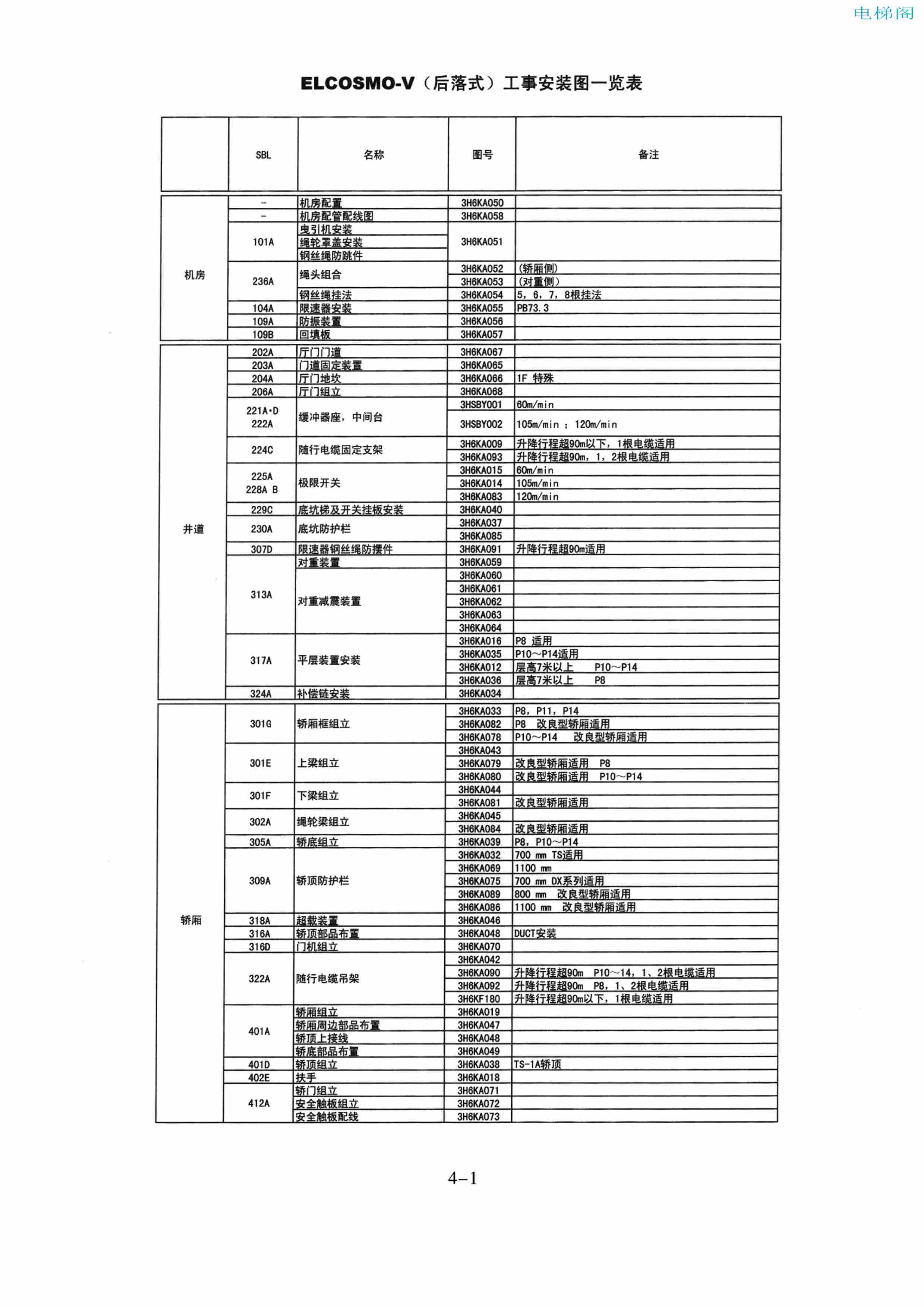 东芝电梯ELCOSMO-V（后对重）随机资料——部件安装图