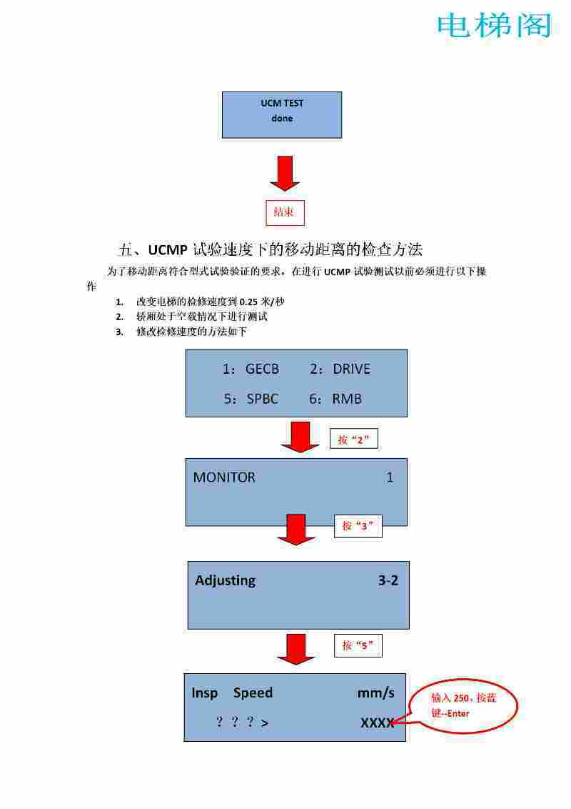 奥的斯无机房电梯ACD4-MRL轿厢防意外移动测试方法