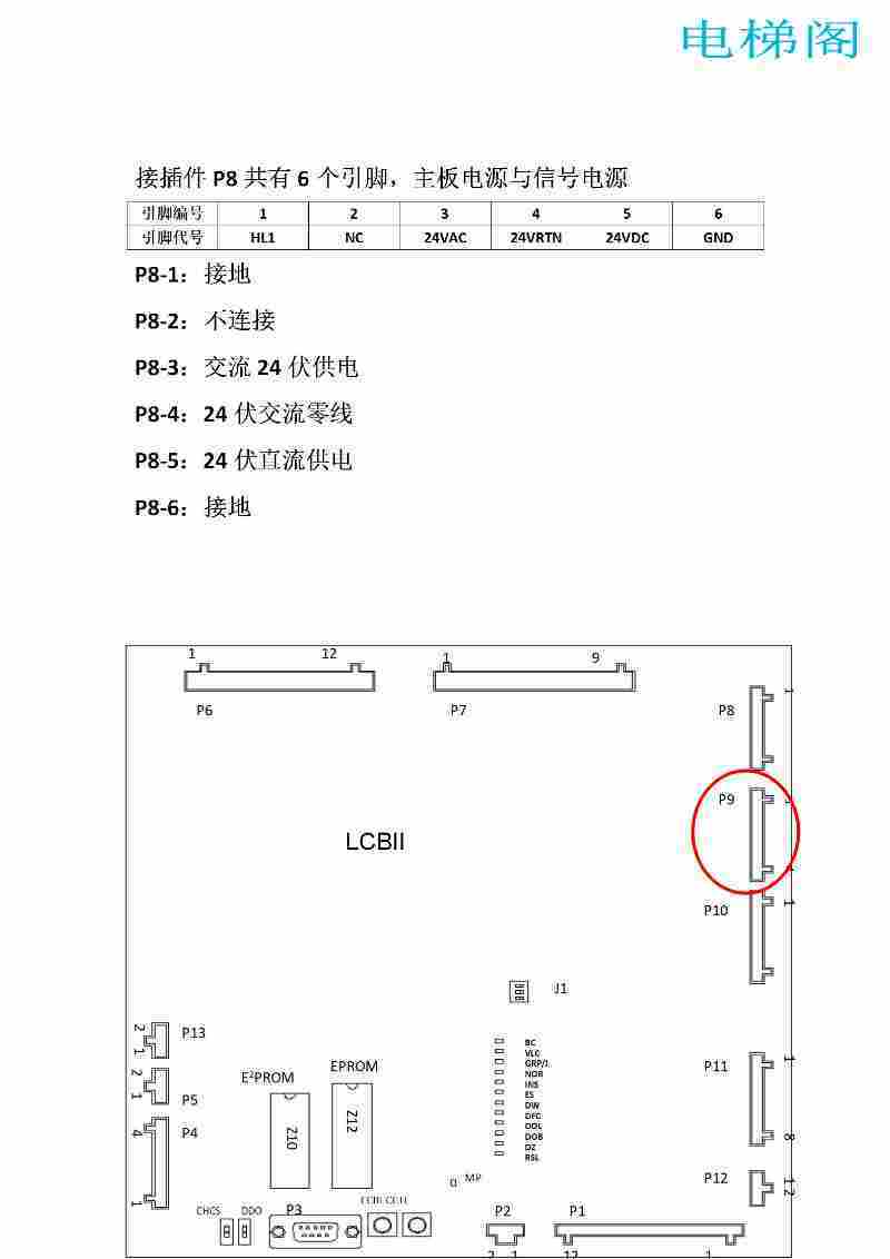 奥的斯（Logic Control Board II） LCBII板的接口定义