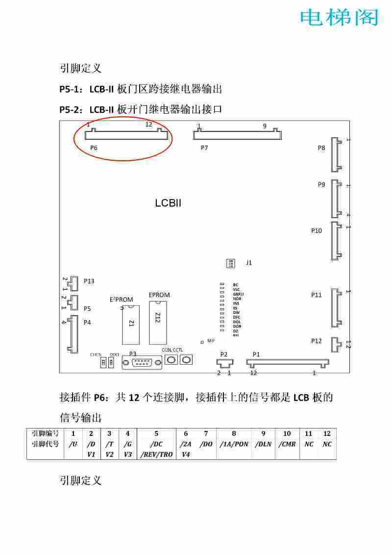 奥的斯（Logic Control Board II） LCBII板的接口定义