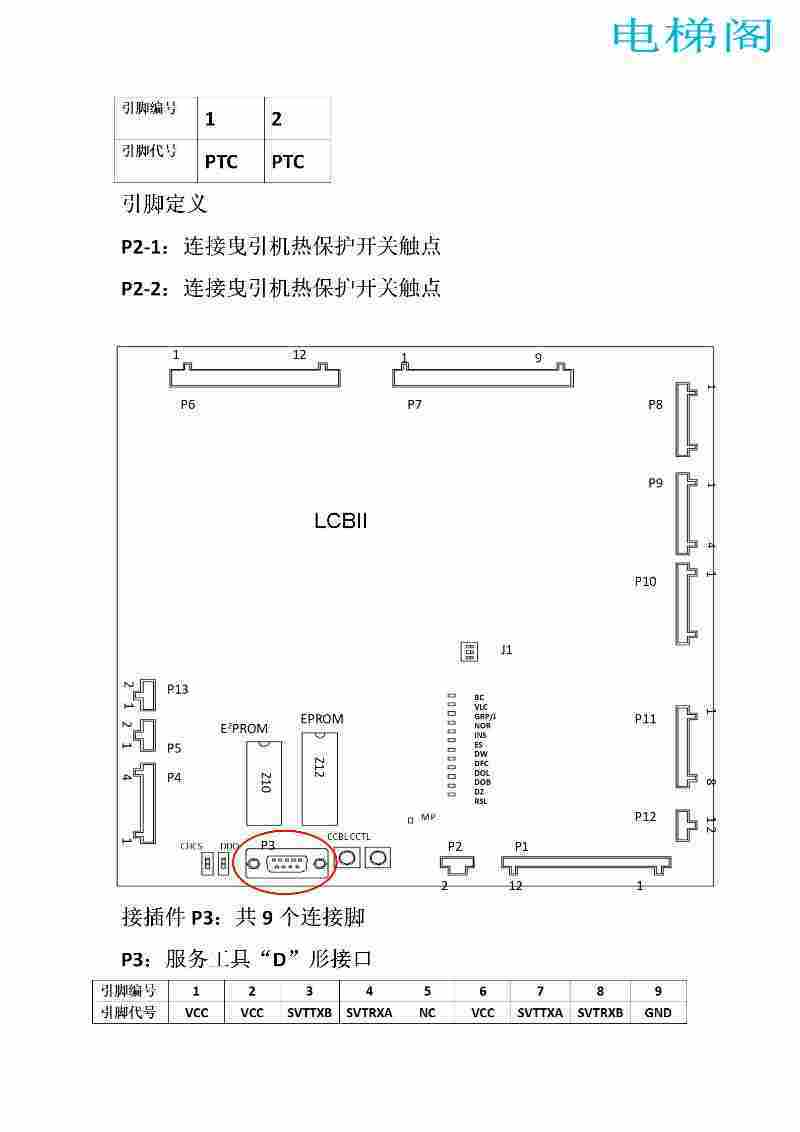 奥的斯（Logic Control Board II） LCBII板的接口定义