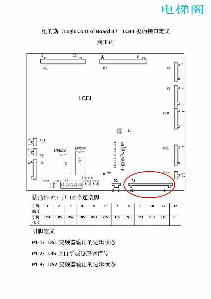 奥的斯（Logic Control Board II） LCBII板的接口定义