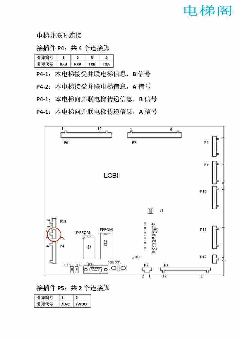 奥的斯（Logic Control Board II） LCBII板的接口定义