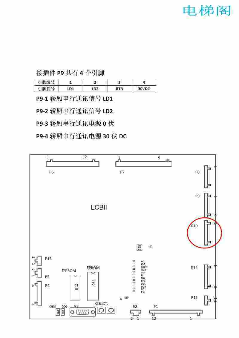 奥的斯（Logic Control Board II） LCBII板的接口定义