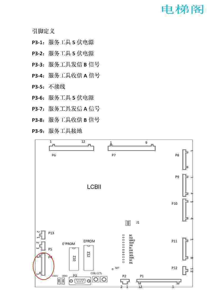 奥的斯（Logic Control Board II） LCBII板的接口定义