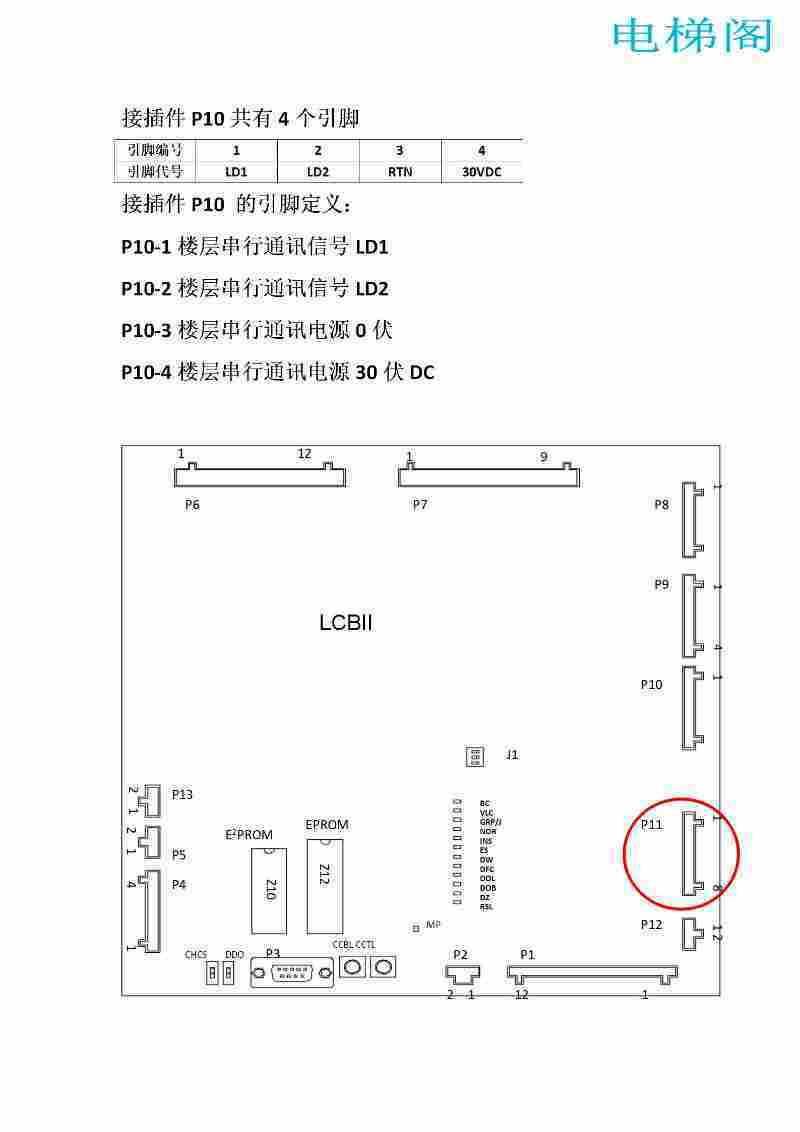 奥的斯（Logic Control Board II） LCBII板的接口定义