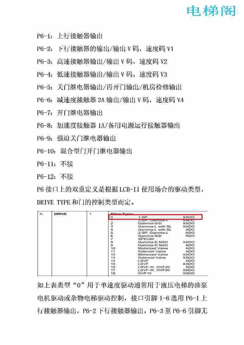 奥的斯（Logic Control Board II） LCBII板的接口定义