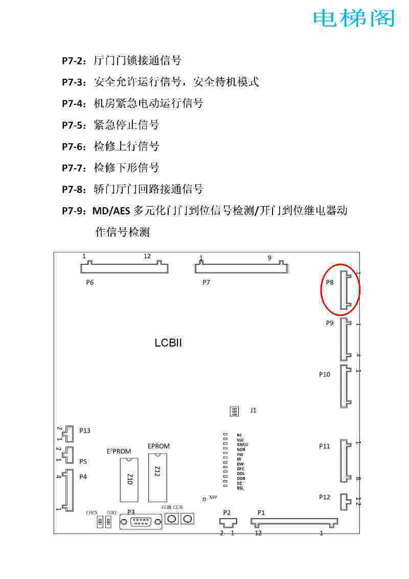 奥的斯（Logic Control Board II） LCBII板的接口定义