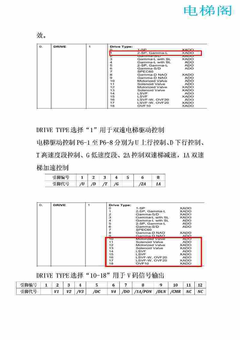 奥的斯（Logic Control Board II） LCBII板的接口定义