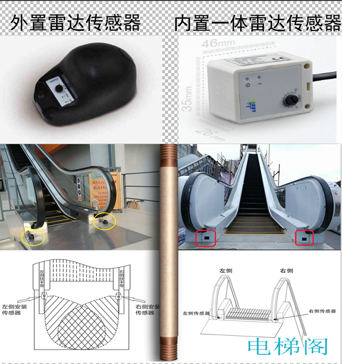 扶梯口行人检测雷达传感器位置