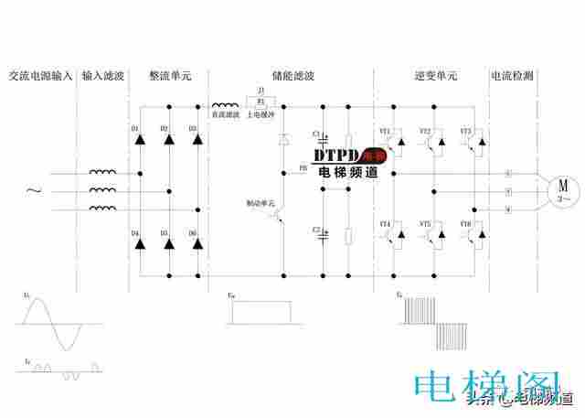 详解变频器驱动板结构组成及各部分工作原理+基本电路图