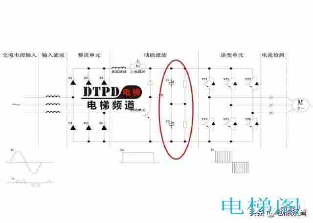 详解变频器驱动板结构组成及各部分工作原理+基本电路图