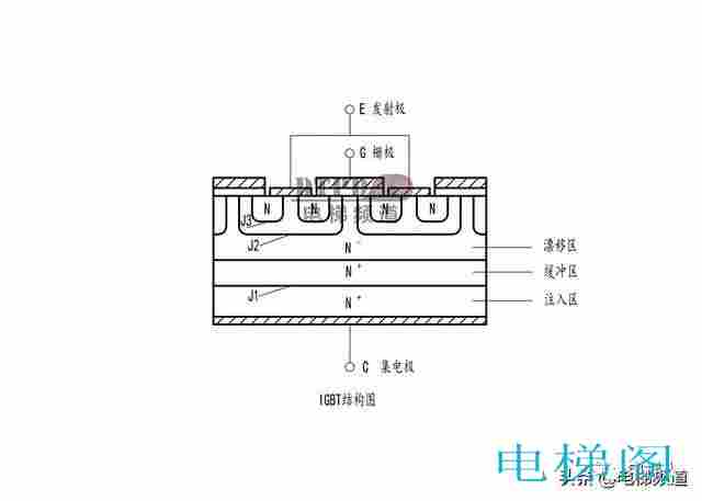 IGBT的结构与工作原理+测量方法详细讲解