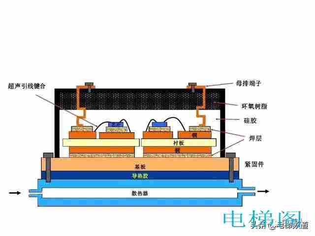 IGBT的结构与工作原理+测量方法详细讲解