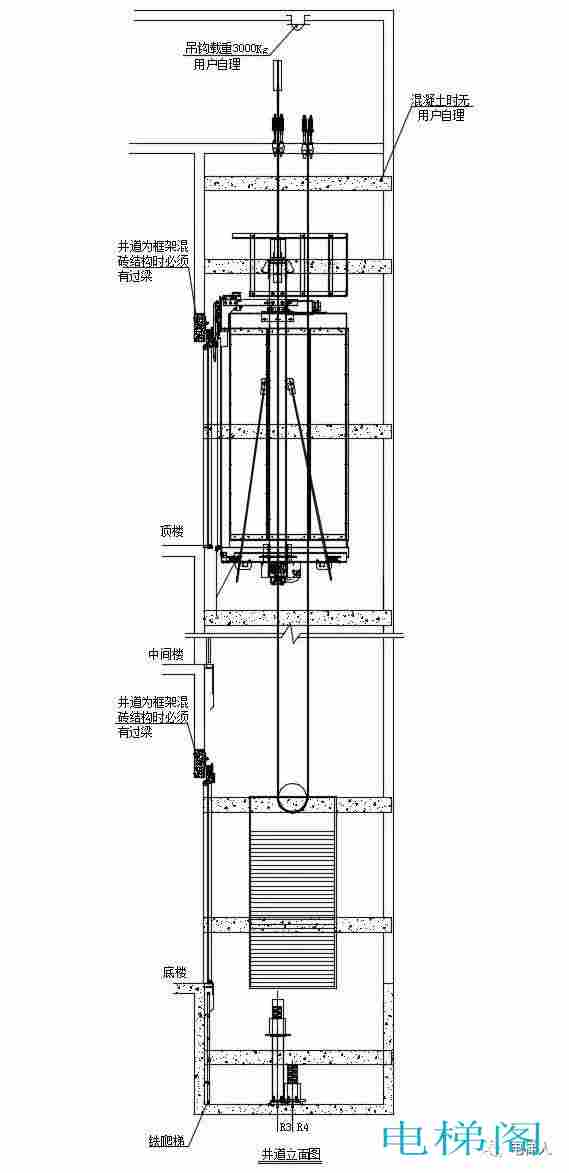 曳引式电梯基础知识---基本结构组成