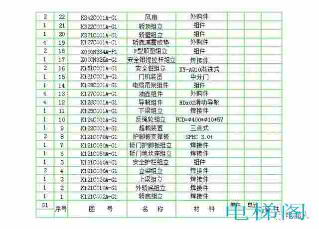 曳引式电梯基础知识---基本结构组成