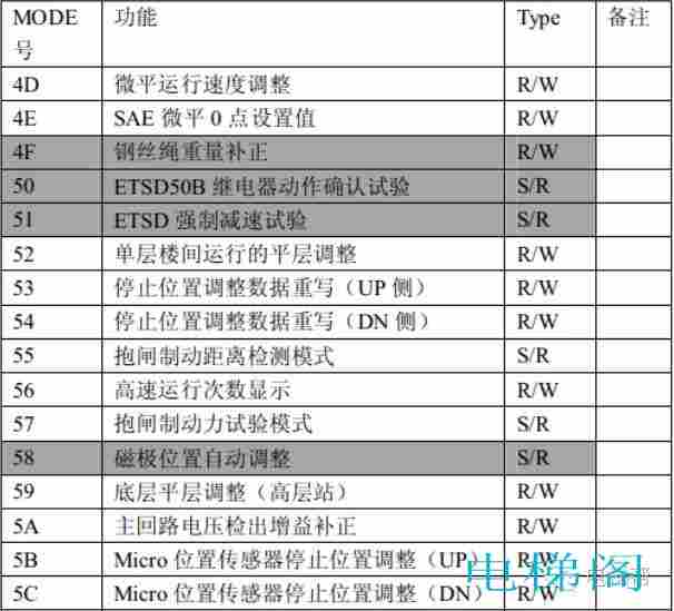 日立MCA系列小键盘操作方法