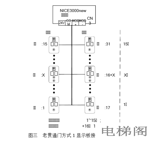 默纳克系统贯通门设置方法