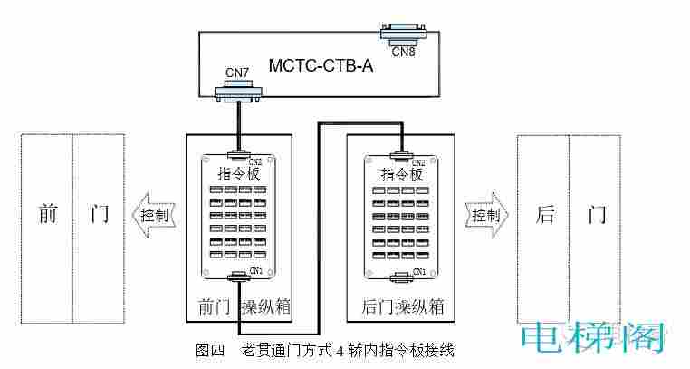 默纳克系统贯通门设置方法