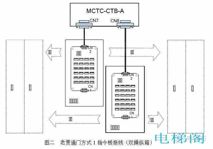 默纳克系统贯通门设置方法