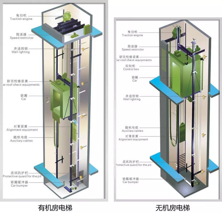 无机房电梯与有机房电梯优缺点介绍