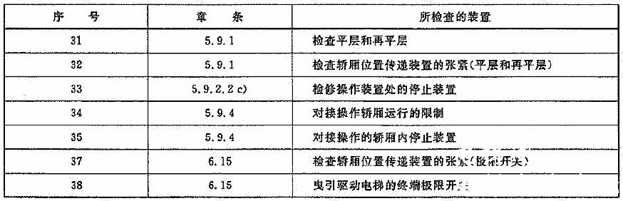 《电梯安装验收规范》GB10060-2011