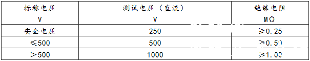 《电梯安装验收规范》GB10060-2011