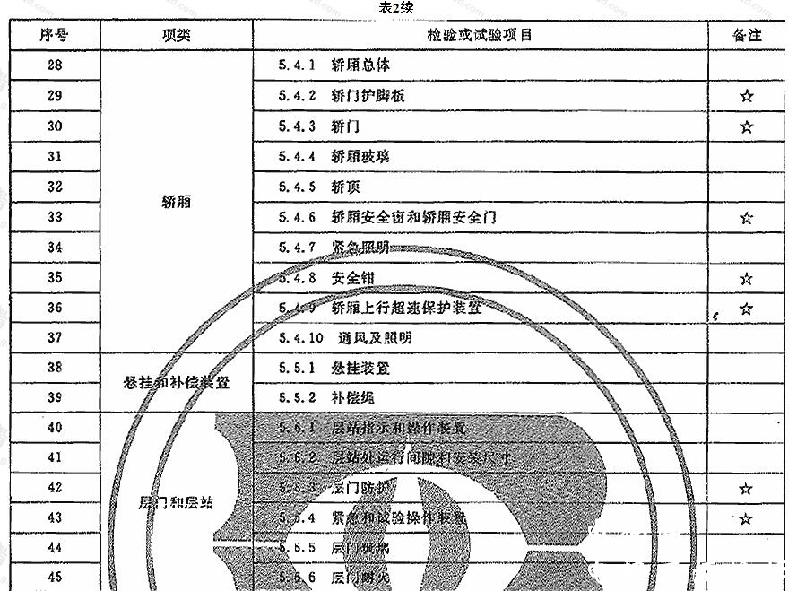 《电梯安装验收规范》GB10060-2011