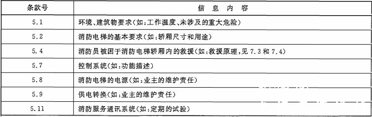 GB26465-2011《消防电梯制造与安装安全规范》