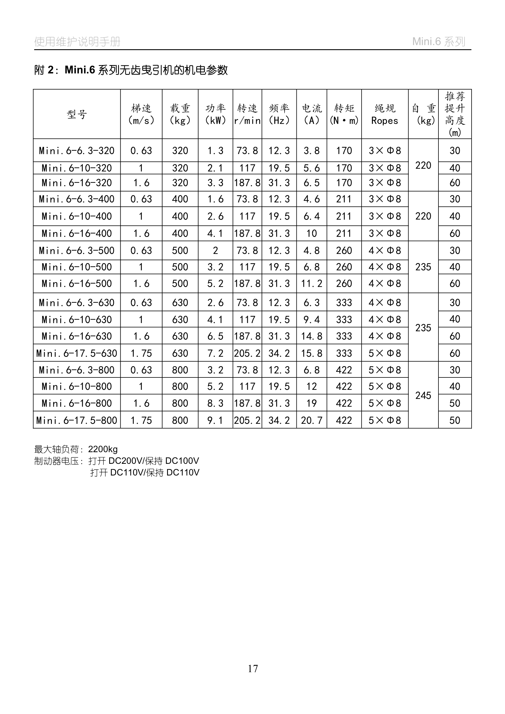 MINI(6)系列__无齿曳引机_19.jpg