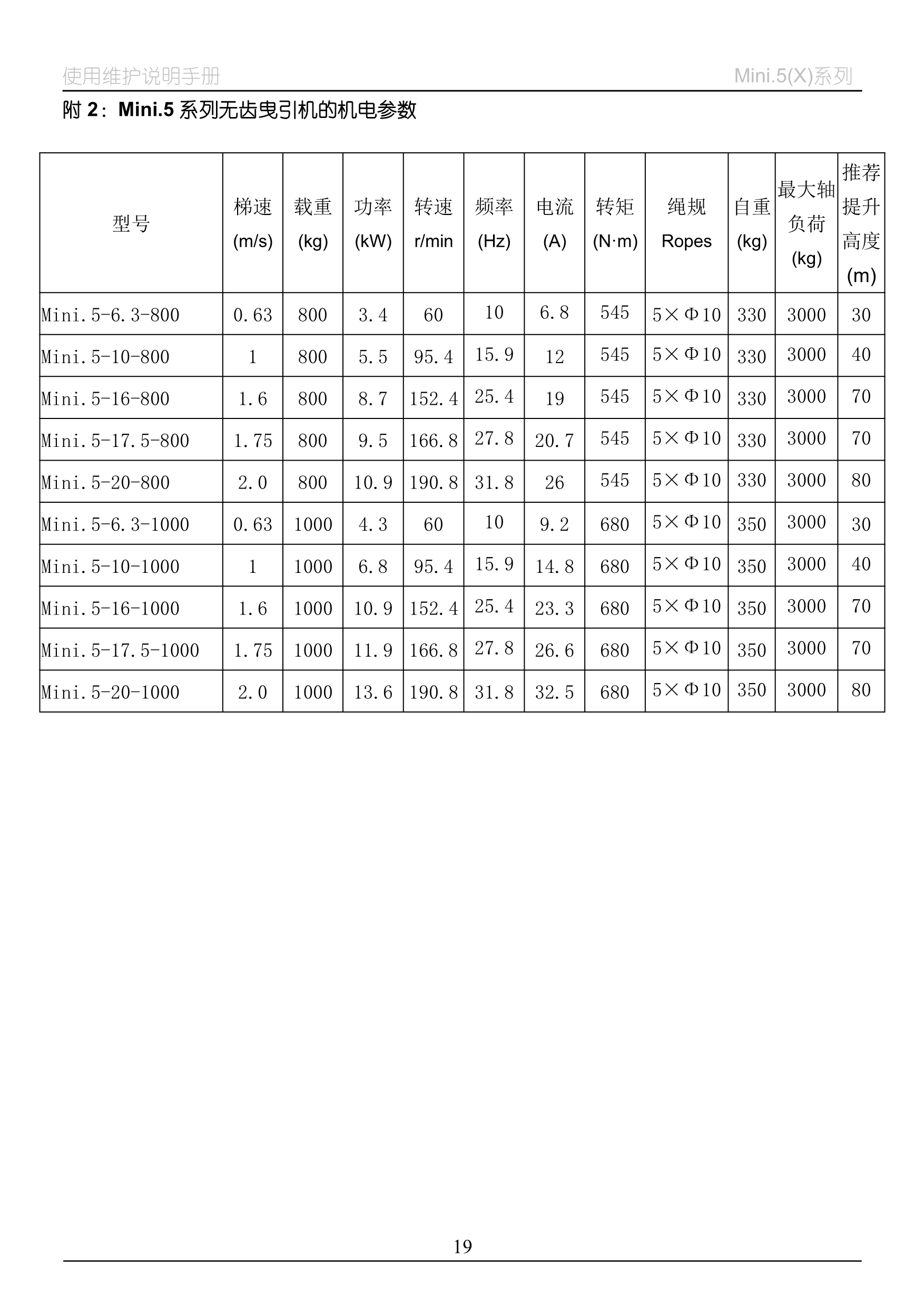 Mini.5(X)系列__永磁同步无齿曳引机_22.jpg