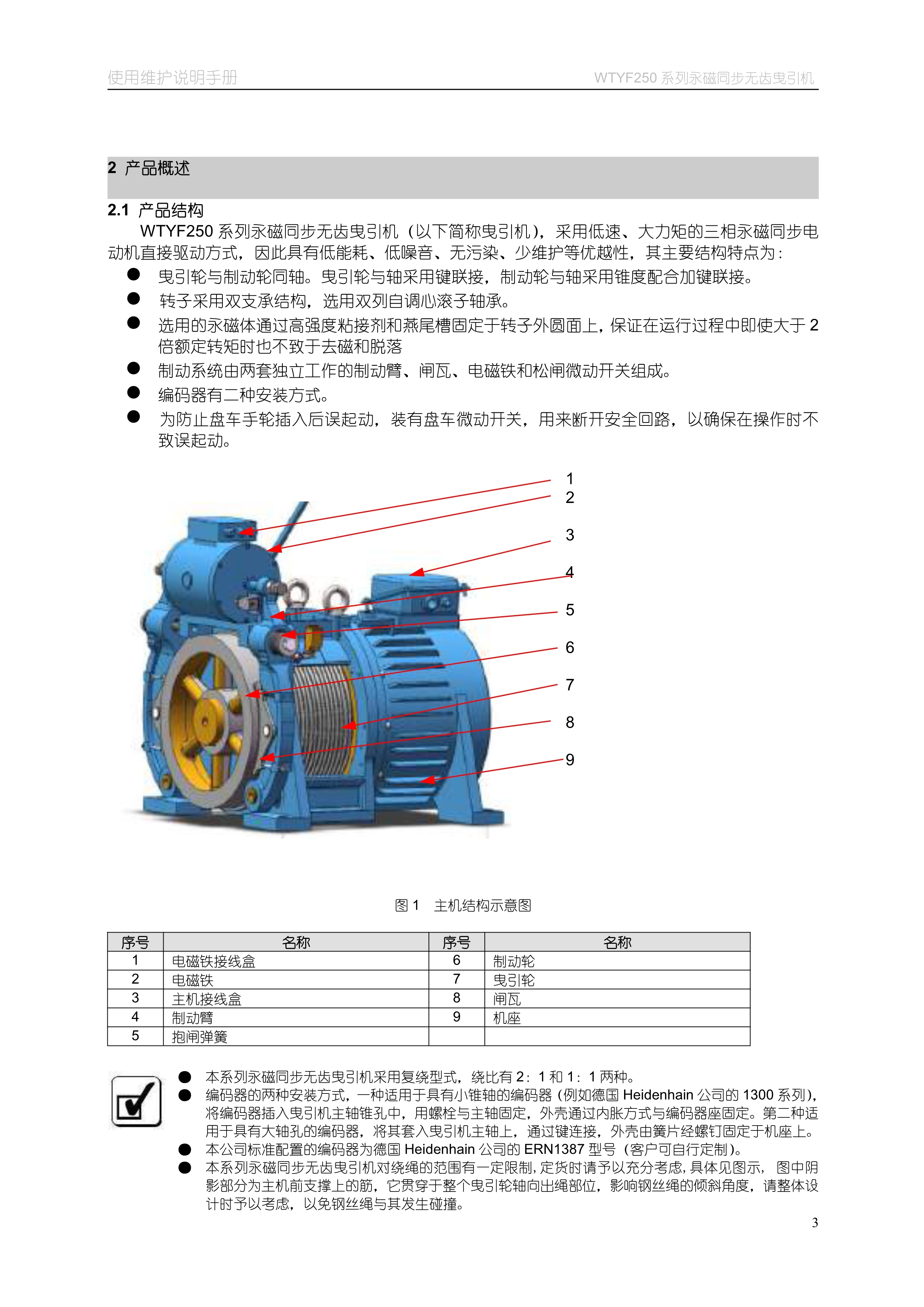 WTYF250 系列__无齿曳引机_4.jpg
